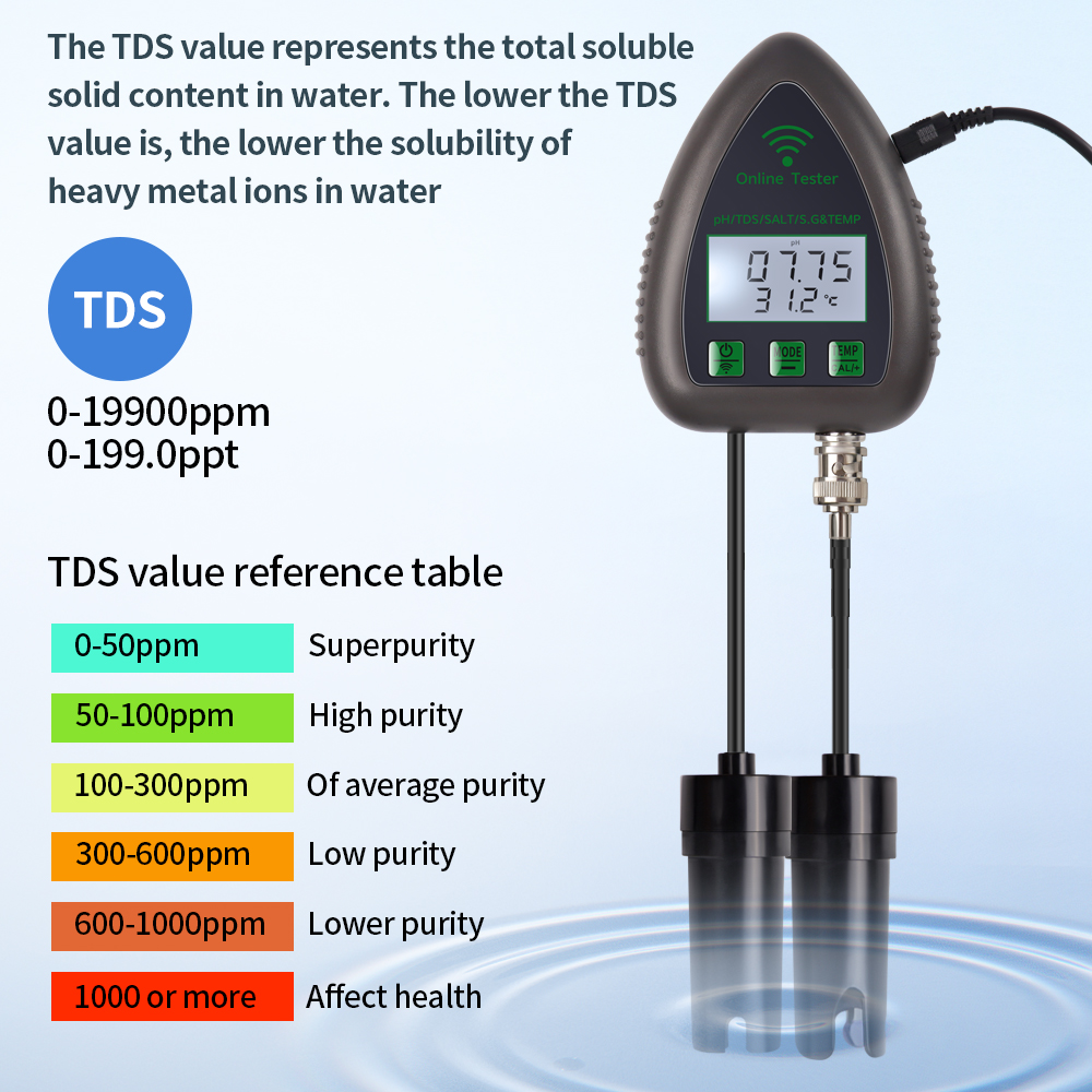 Tuya WiFi 5 في 1 TDS/EC/SALT/S - مراجعة Ph Up Down Solution وسعره